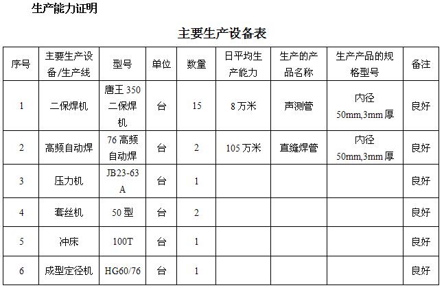 宝鸡桩基声测管主要生产设备-1