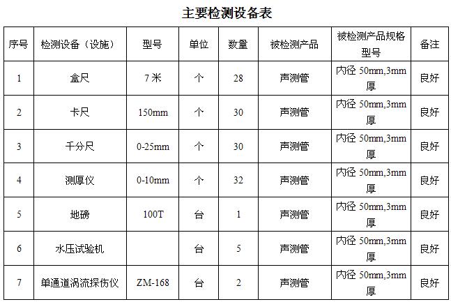 宝鸡桩基声测管主要生产设备-2
